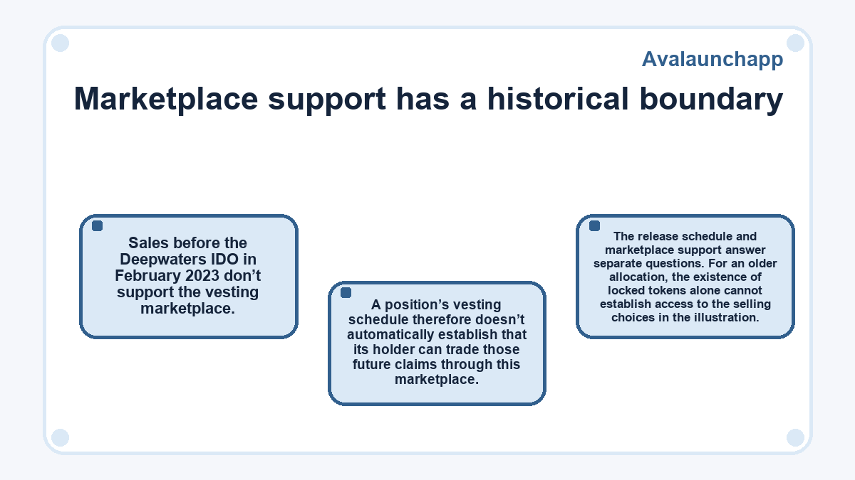Avalaunchapp: Marketplace support has a historical boundary
